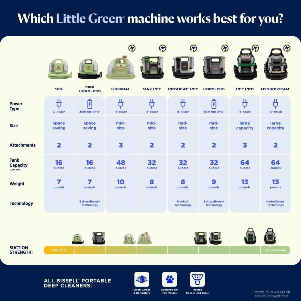 Bissell Little Green HydroSteam Pet