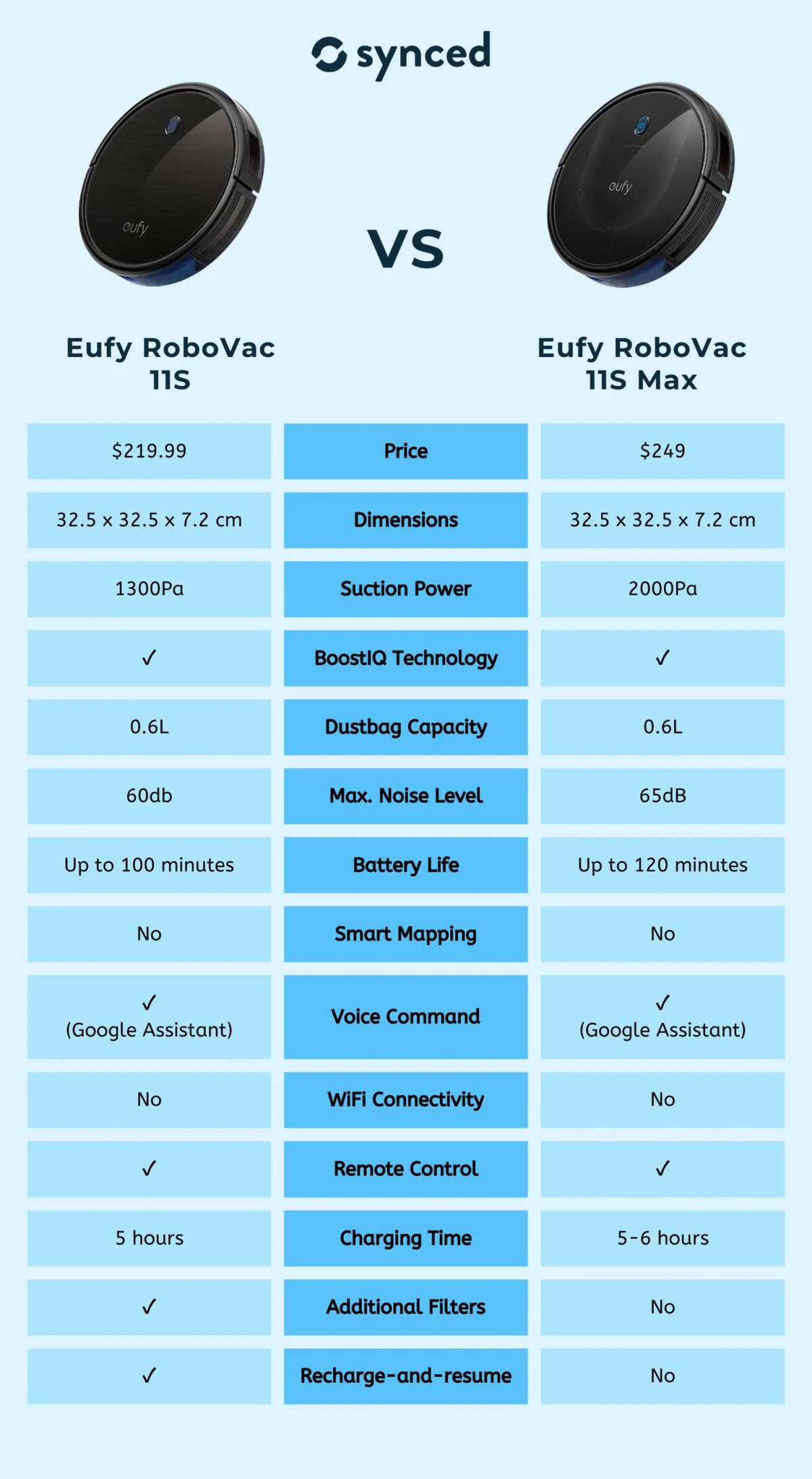 Eufy 11S MAX robot vacuum